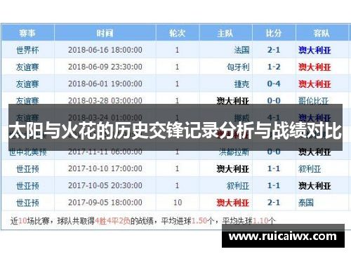 太阳与火花的历史交锋记录分析与战绩对比